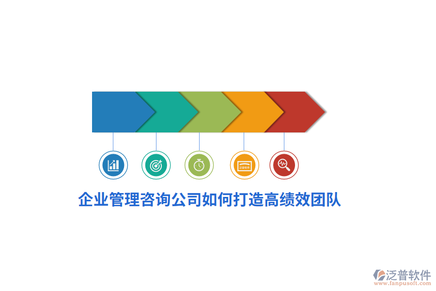 <a href=http://newsbd7.com/gongsi/xt/ target=_blank class=infotextkey>企業(yè)管理</a>咨詢公司如何打造高績效團(tuán)隊？