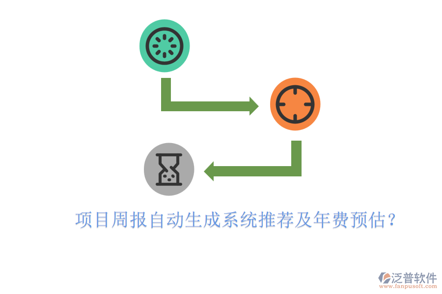 項目周報自動生成系統(tǒng)推薦及年費預(yù)估？