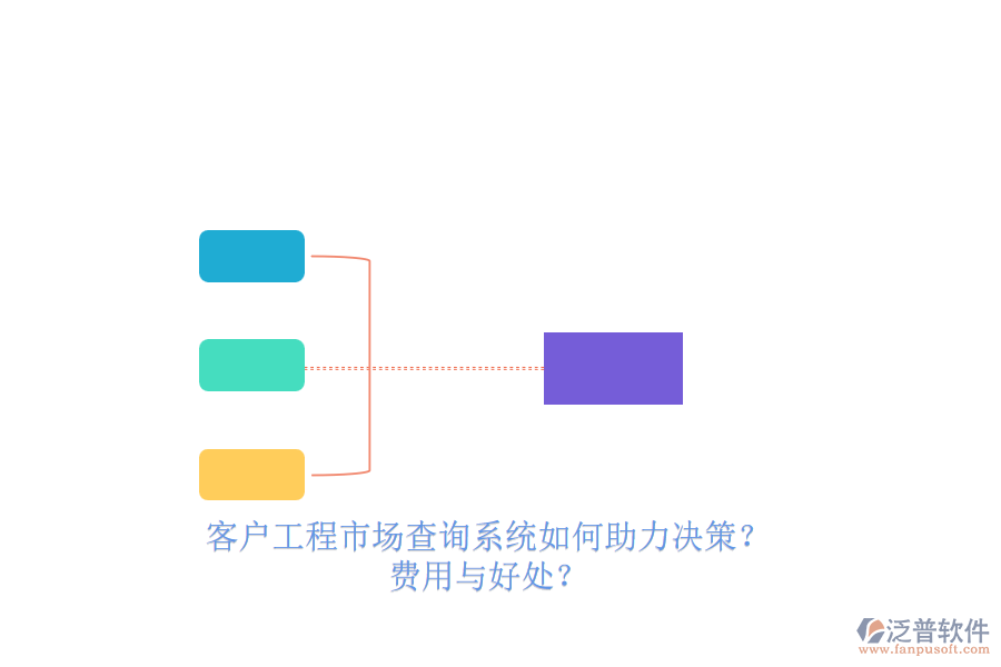 客戶工程市場查詢系統(tǒng)如何助力決策？費用與好處？