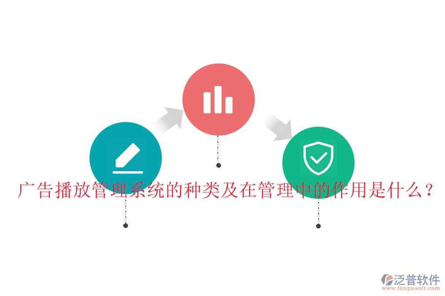 廣告播放管理系統(tǒng)的種類及在管理中的作用是什么？
