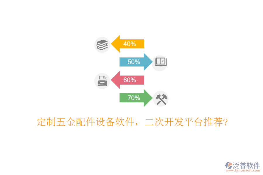 定制五金配件設(shè)備軟件，<a href=http://newsbd7.com/Implementation/kaifa/ target=_blank class=infotextkey>二次開發(fā)</a>平臺(tái)推薦?