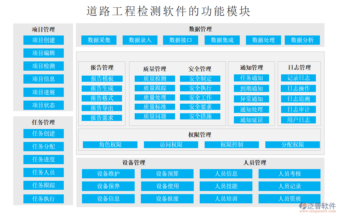 道路工程檢測(cè)軟件