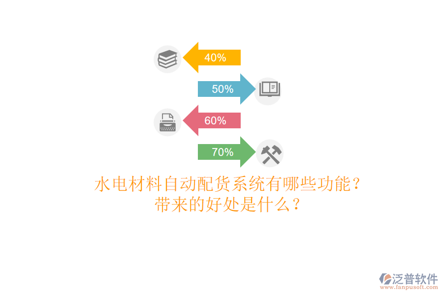 水電材料自動配貨系統(tǒng)有哪些功能？帶來的好處是什么？