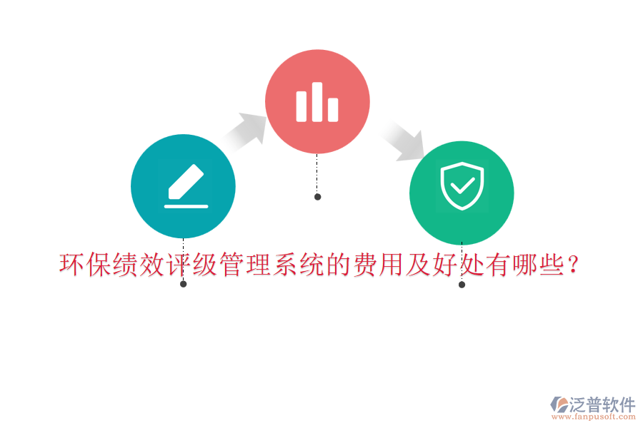環(huán)保績效評級管理系統(tǒng)的費(fèi)用及好處有哪些？