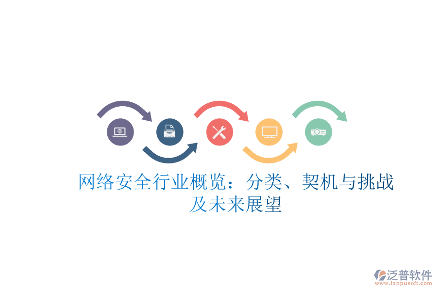 網(wǎng)絡(luò)安全行業(yè)概覽：分類、契機與挑戰(zhàn)及未來展望