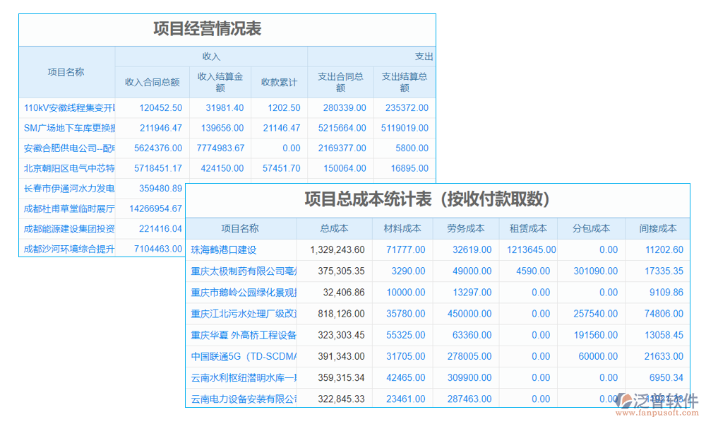建筑勞務記賬軟件