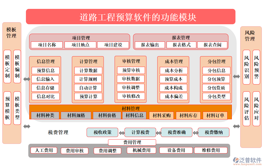 道路工程預算軟件
