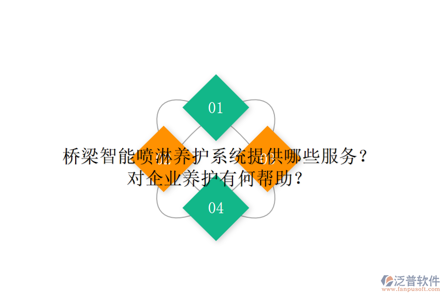 橋梁智能噴淋養(yǎng)護系統(tǒng)提供哪些服務？對企業(yè)養(yǎng)護有何幫助？