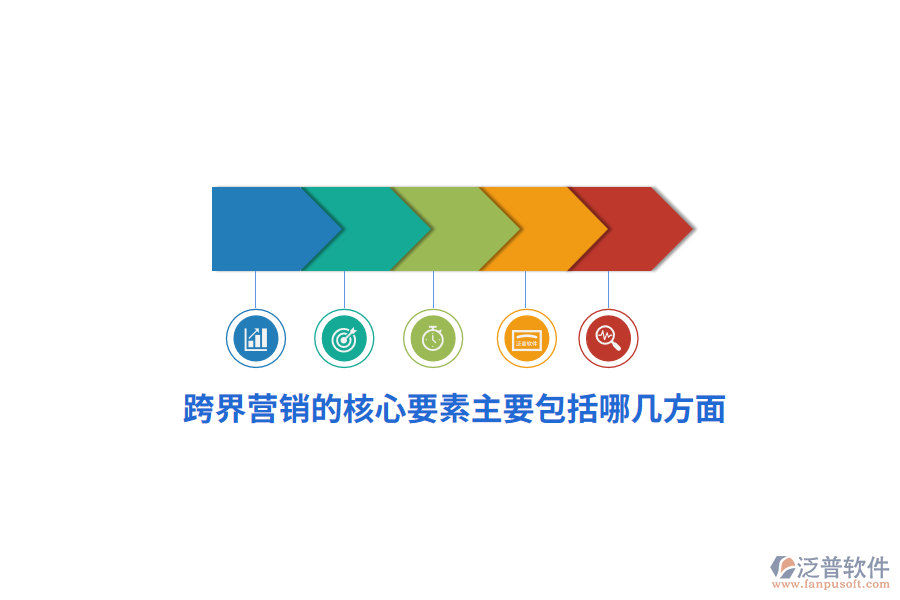 跨界營銷的核心要素主要包括哪幾方面？