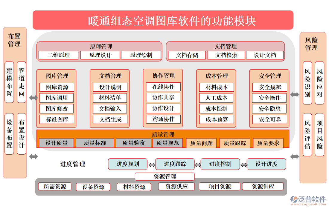 暖通組態(tài)空調圖庫軟件