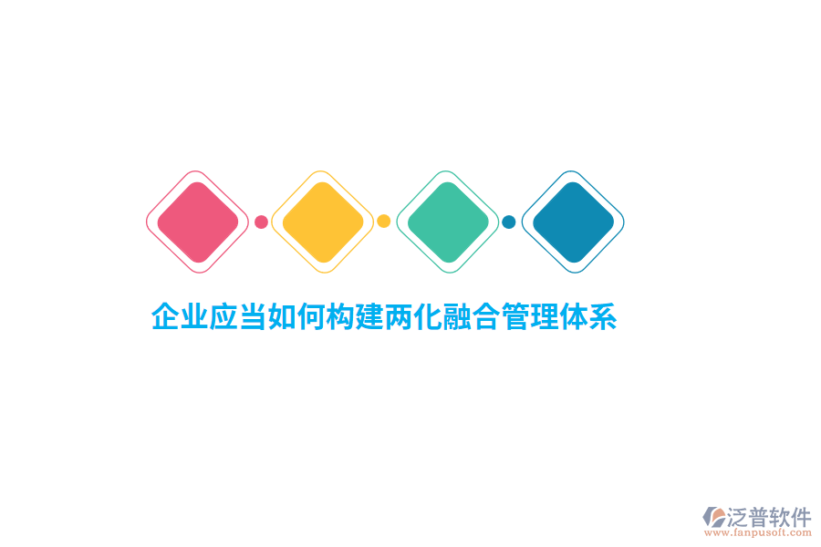 企業(yè)應(yīng)當(dāng)如何構(gòu)建兩化融合管理體系？