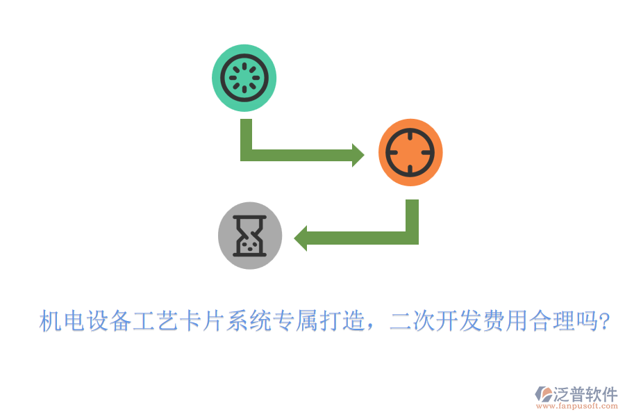 機(jī)電設(shè)備工藝卡片系統(tǒng)專屬打造，<a href=http://newsbd7.com/Implementation/kaifa/ target=_blank class=infotextkey>二次開發(fā)</a>費(fèi)用合理嗎?