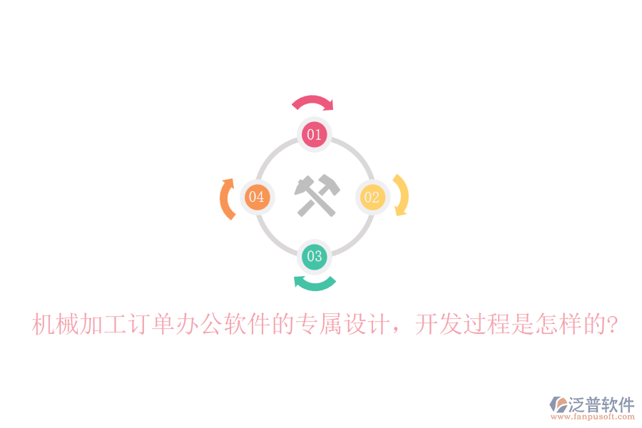 機械加工訂單辦公軟件的專屬設(shè)計，開發(fā)過程是怎樣的?