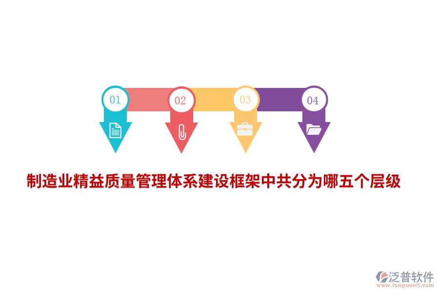 <a href=http://newsbd7.com/erp/zhizao/ target=_blank class=infotextkey>制造業(yè)</a>精益<a href=http://newsbd7.com/xm/zhiliang/ target=_blank class=infotextkey>質(zhì)量管理體系</a>建設(shè)框架中共分為哪五個層級？