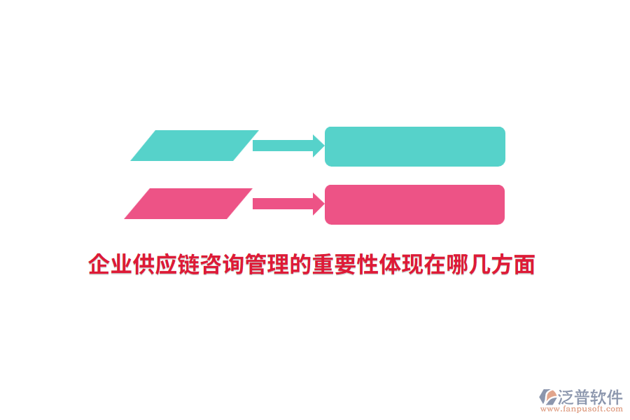 企業(yè)供應鏈咨詢管理的重要性體現(xiàn)在哪幾方面？