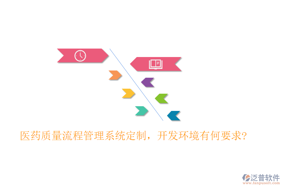 醫(yī)藥質(zhì)量<a href=http://newsbd7.com/oa/lc/ target=_blank class=infotextkey>流程管理</a>系統(tǒng)定制，開發(fā)環(huán)境有何要求?