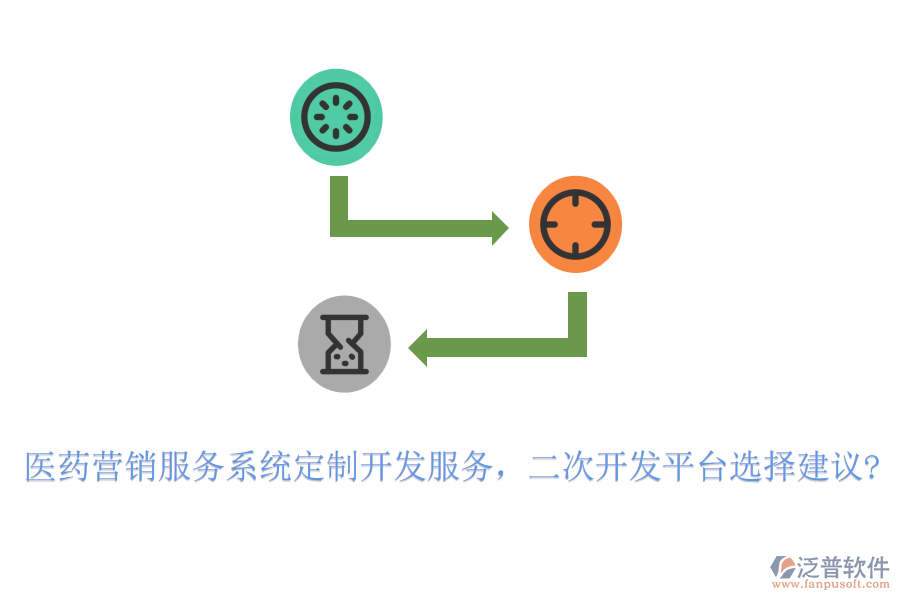 醫(yī)藥營銷服務(wù)系統(tǒng)定制開發(fā)服務(wù)，<a href=http://newsbd7.com/Implementation/kaifa/ target=_blank class=infotextkey>二次開發(fā)</a>平臺選擇建議?