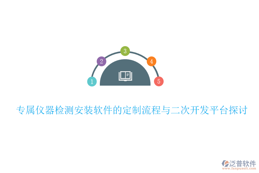 專屬儀器檢測安裝軟件的定制流程與<a href=http://newsbd7.com/Implementation/kaifa/ target=_blank class=infotextkey>二次開發(fā)</a>平臺探討