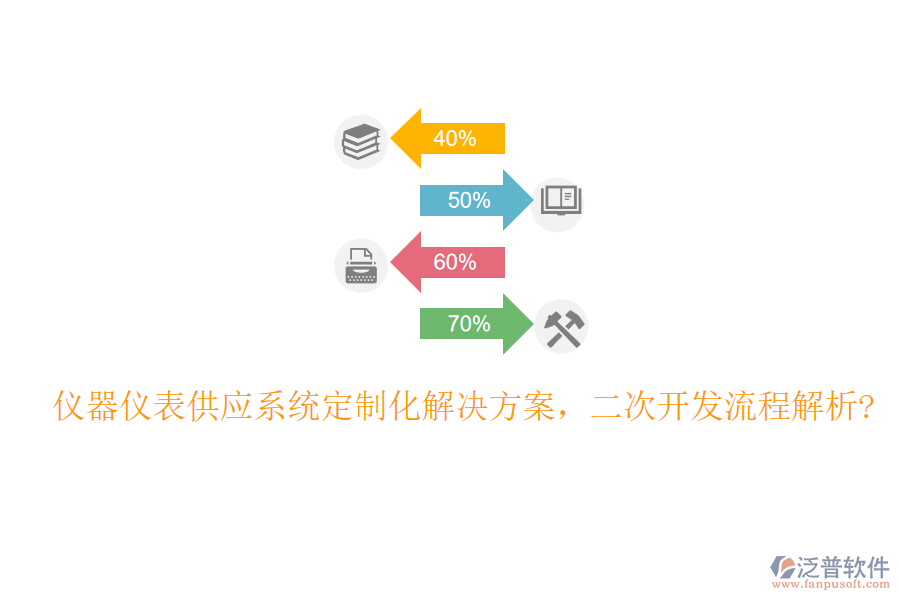 儀器儀表供應系統(tǒng)定制化解決方案，<a href=http://newsbd7.com/Implementation/kaifa/ target=_blank class=infotextkey>二次開發(fā)</a>流程解析?