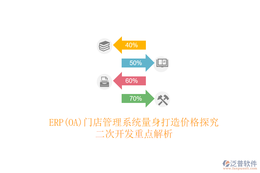 ERP(OA)門店管理系統(tǒng)量身打造價格探究，<a href=http://newsbd7.com/Implementation/kaifa/ target=_blank class=infotextkey>二次開發(fā)</a>重點解析
