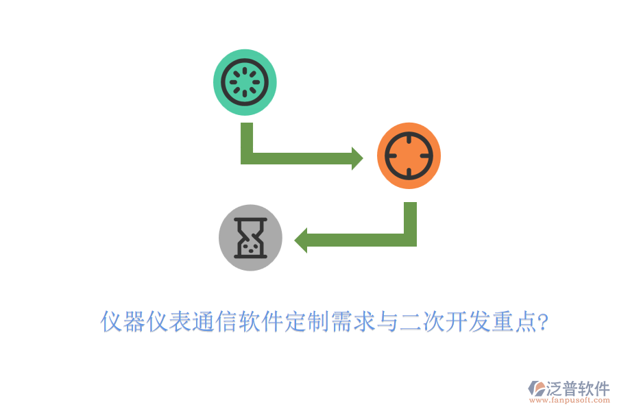 儀器儀表通信軟件定制需求與<a href=http://newsbd7.com/Implementation/kaifa/ target=_blank class=infotextkey>二次開(kāi)發(fā)</a>重點(diǎn)?