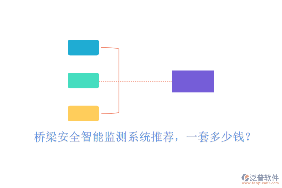 橋梁安全智能監(jiān)測系統(tǒng)推薦，一套多少錢？