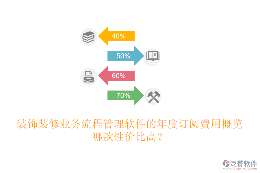 裝飾裝修業(yè)務流程管理軟件的年度訂閱費用概覽，哪款性價比高？