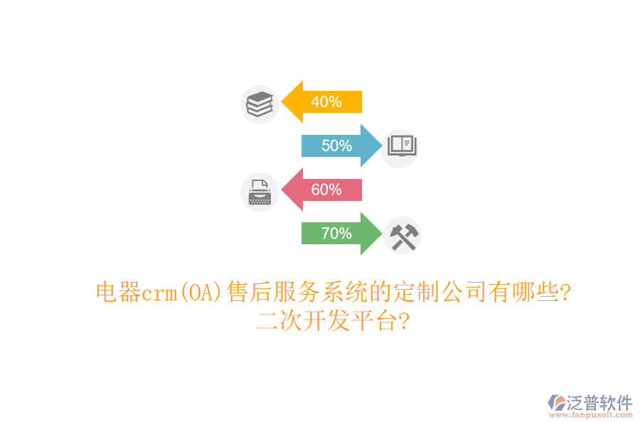 電器crm(OA)售后服務(wù)系統(tǒng)的定制公司有哪些?<a href=http://newsbd7.com/Implementation/kaifa/ target=_blank class=infotextkey>二次開發(fā)</a>平臺?
