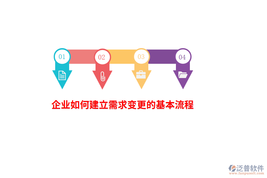 企業(yè)如何建立需求變更的基本流程？