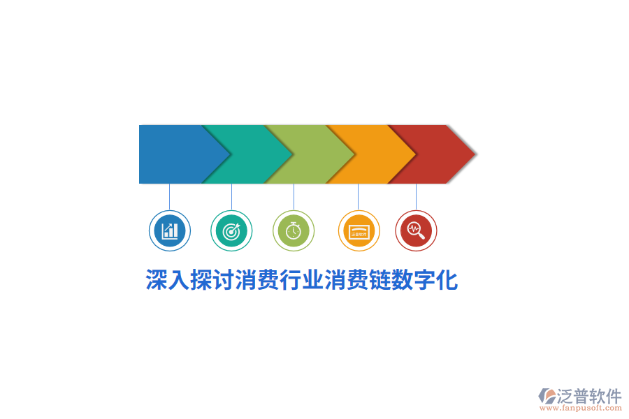 深入探討消費行業(yè)消費鏈數字化