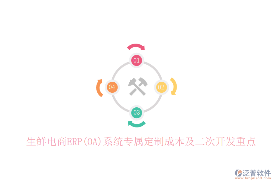 生鮮電商ERP(OA)系統(tǒng)專屬定制成本及<a href=http://newsbd7.com/Implementation/kaifa/ target=_blank class=infotextkey>二次開發(fā)</a>重點(diǎn)