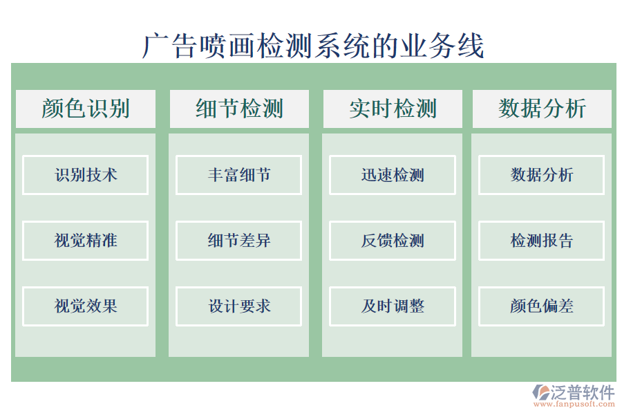 廣告噴畫(huà)檢測(cè)系統(tǒng)