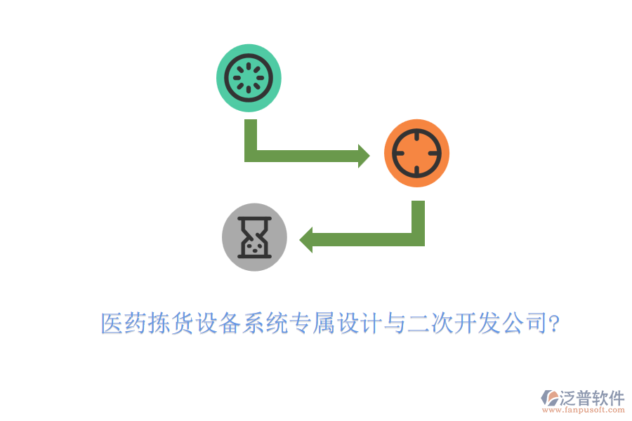 醫(yī)藥揀貨設(shè)備系統(tǒng)專屬設(shè)計與二次開發(fā)公司?