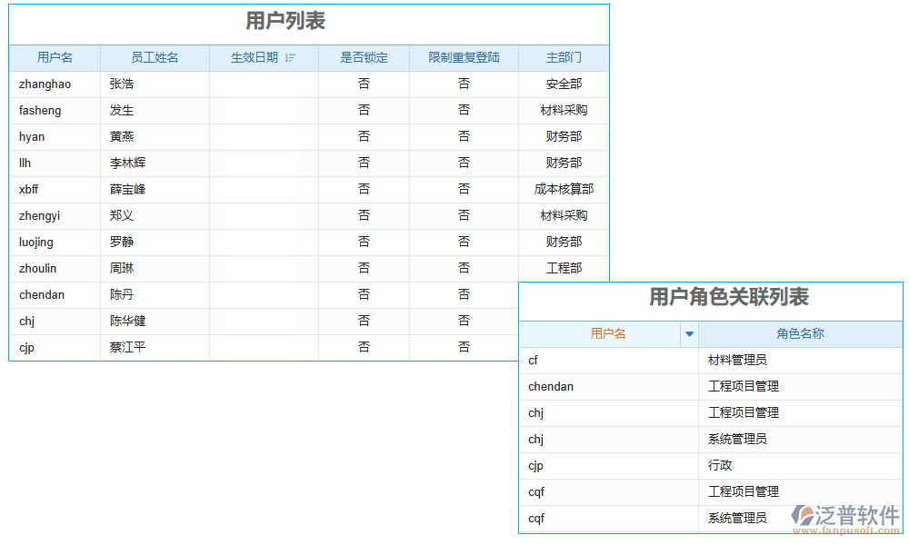 權限管理