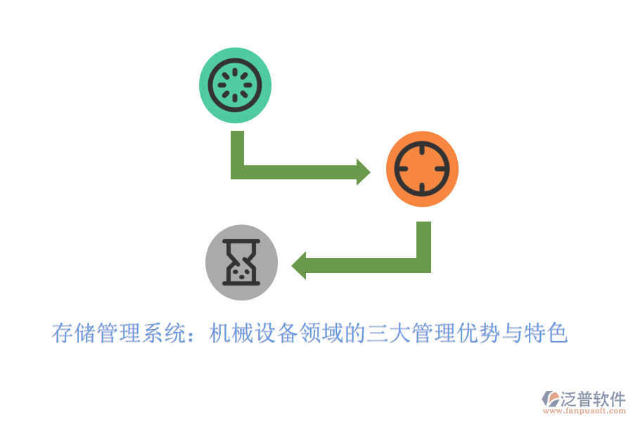 存儲管理系統(tǒng)：機(jī)械設(shè)備領(lǐng)域的三大管理優(yōu)勢與特色