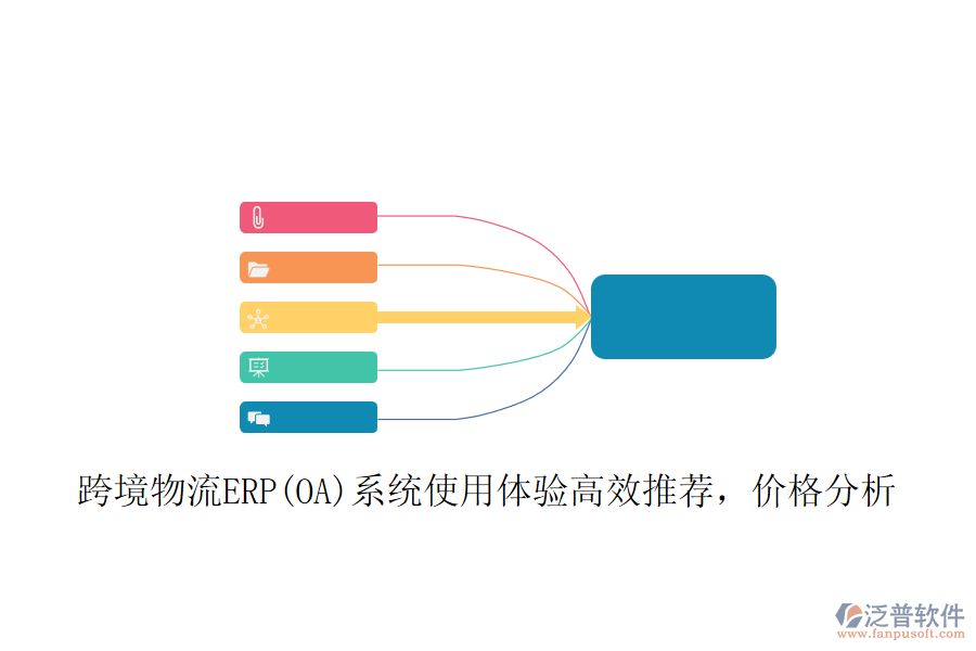 跨境物流ERP(OA)系統(tǒng)使用體驗高效推薦，價格分析