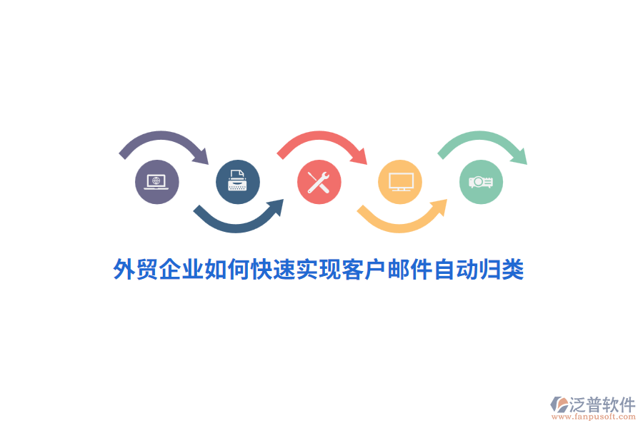 外貿(mào)企業(yè)如何快速實(shí)現(xiàn)客戶(hù)郵件自動(dòng)歸類(lèi)？