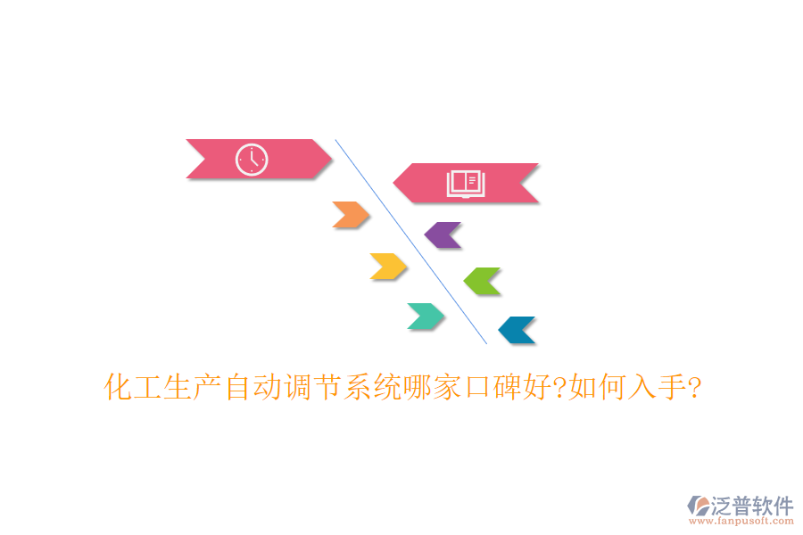 化工生產(chǎn)自動(dòng)調(diào)節(jié)系統(tǒng)哪家口碑好?如何入手?