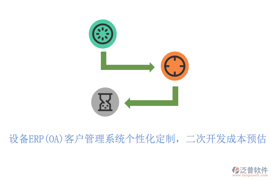 設(shè)備ERP(OA)客戶管理系統(tǒng)個(gè)性化定制，<a href=http://newsbd7.com/Implementation/kaifa/ target=_blank class=infotextkey>二次開發(fā)</a>成本預(yù)估