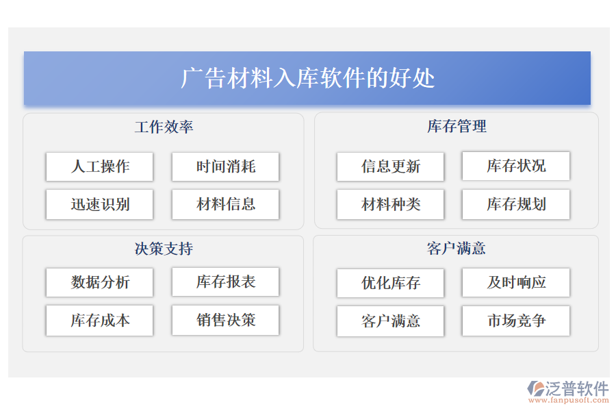廣告材料入庫(kù)軟件