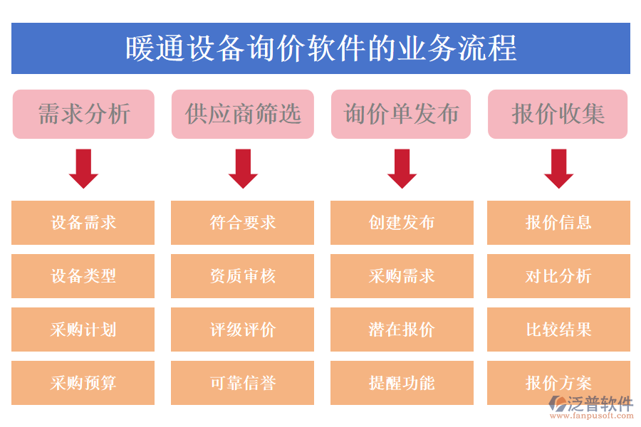 暖通設(shè)備詢價軟件