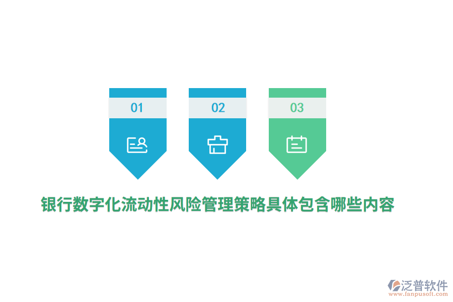 銀行數(shù)字化流動性風險管理策略具體包含哪些內(nèi)容？