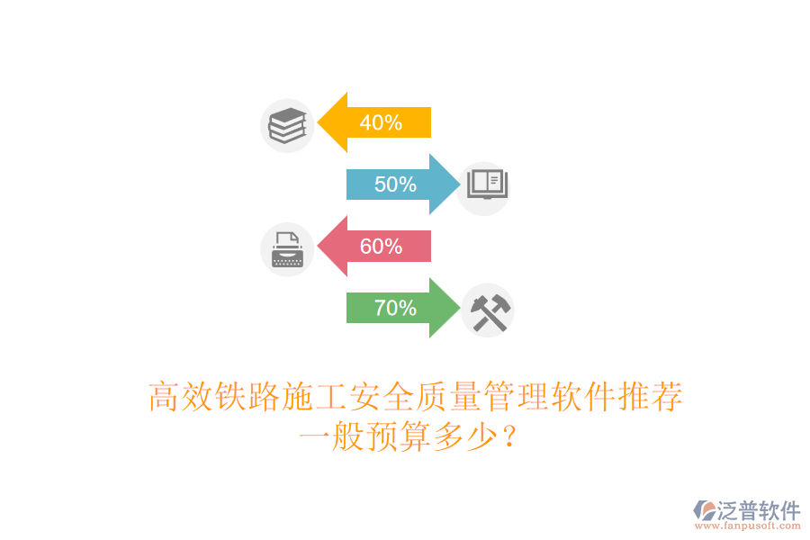 高效鐵路施工安全質(zhì)量管理軟件推薦，一般預(yù)算多少？