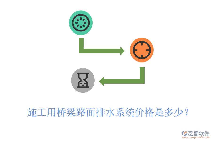 施工用橋梁路面排水系統(tǒng)價格是多少？