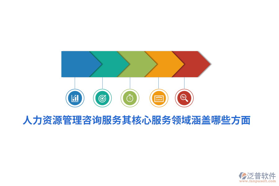 人力資源管理咨詢服務(wù)其核心服務(wù)領(lǐng)域涵蓋哪些方面？