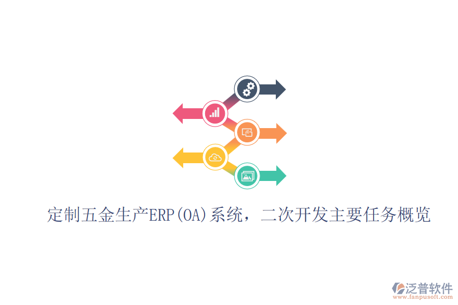 定制五金生產(chǎn)ERP(OA)系統(tǒng)，二次開發(fā)主要任務(wù)概覽