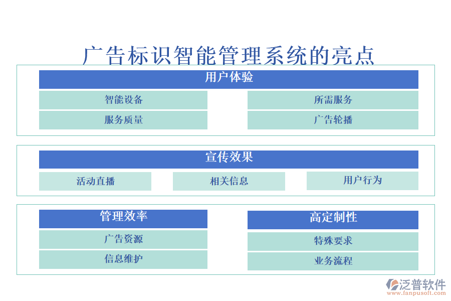 廣告標(biāo)識智能管理系統(tǒng)