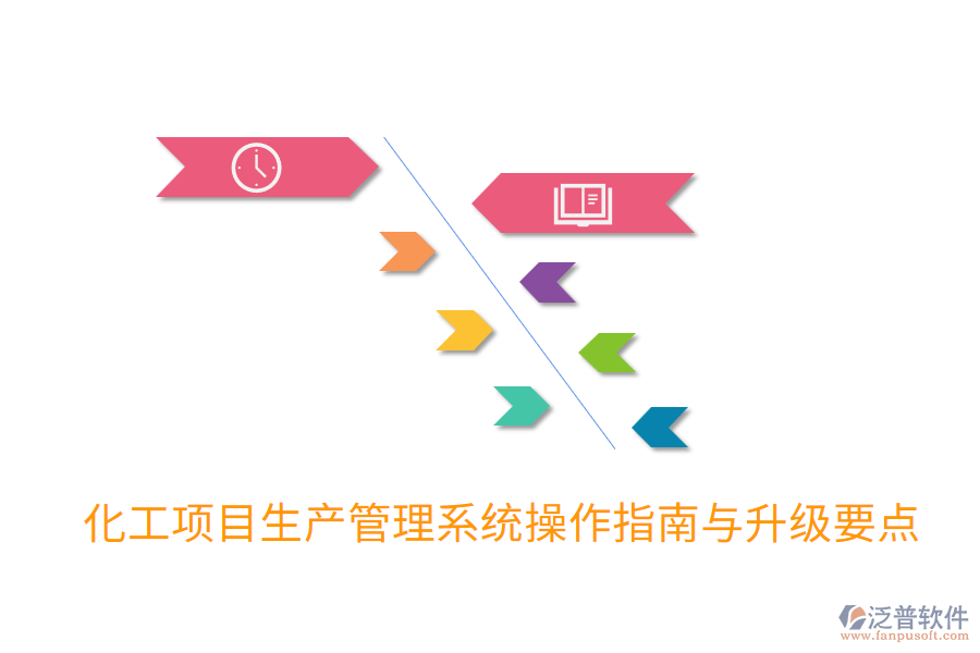  化工項(xiàng)目生產(chǎn)管理系統(tǒng)操作指南與升級要點(diǎn)