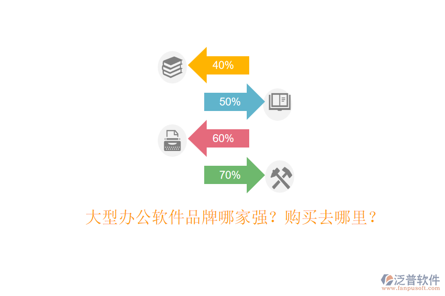 大型辦公軟件品牌哪家強(qiáng)？購(gòu)買(mǎi)去哪里？