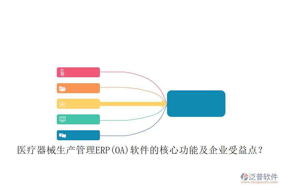 醫(yī)療器械生產(chǎn)管理ERP(OA)軟件的核心功能及企業(yè)受益點(diǎn)？